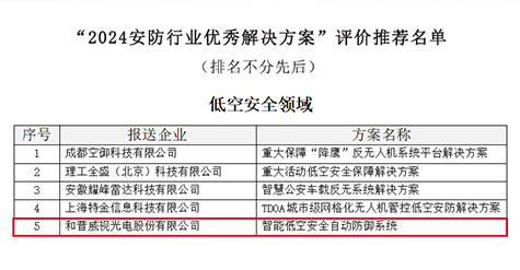 喜報(bào) | 和普威視智能低空安全自動防御系統(tǒng)成功獲選2024安防行業(yè)優(yōu)秀解決方案